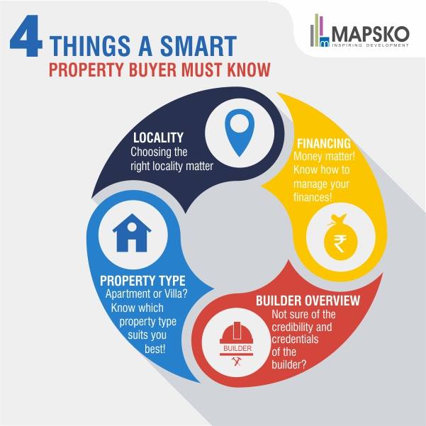 4 Things A Smart Property Buyer Must Know